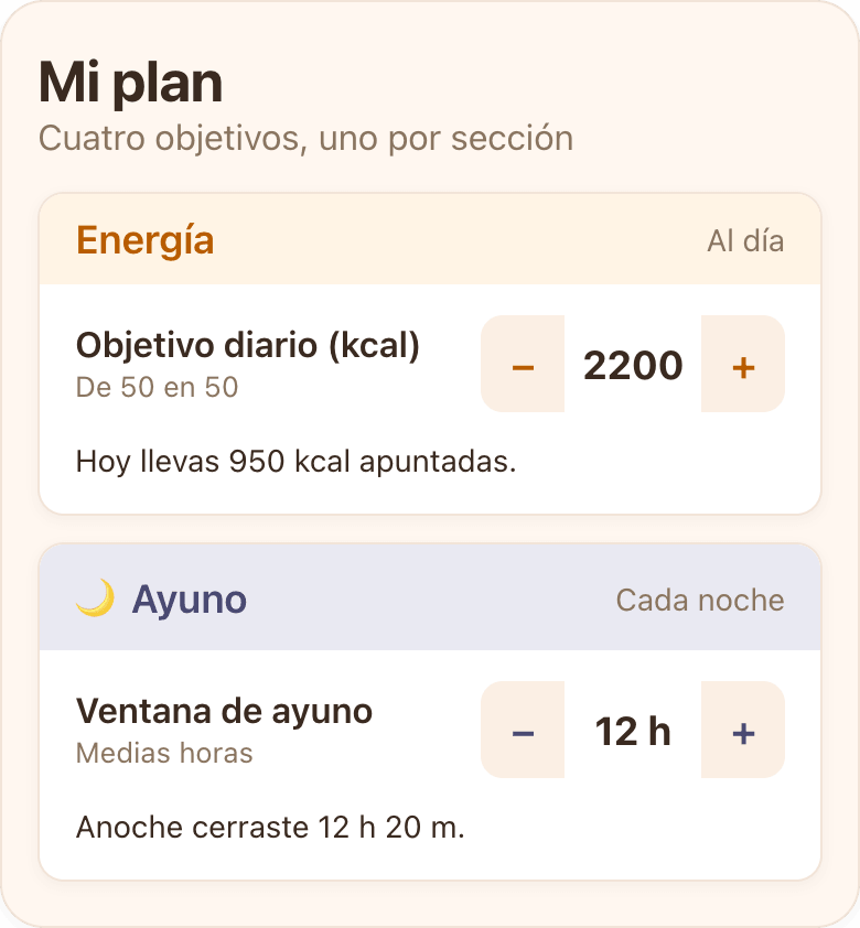 Pantalla Mi plan de DietApp: objetivo diario de 2.200 kcal, ajustable de 50 en 50, con 950 kcal apuntadas hoy; y ventana de ayuno de 12 h, cerrada anoche en 12 h 20 m.